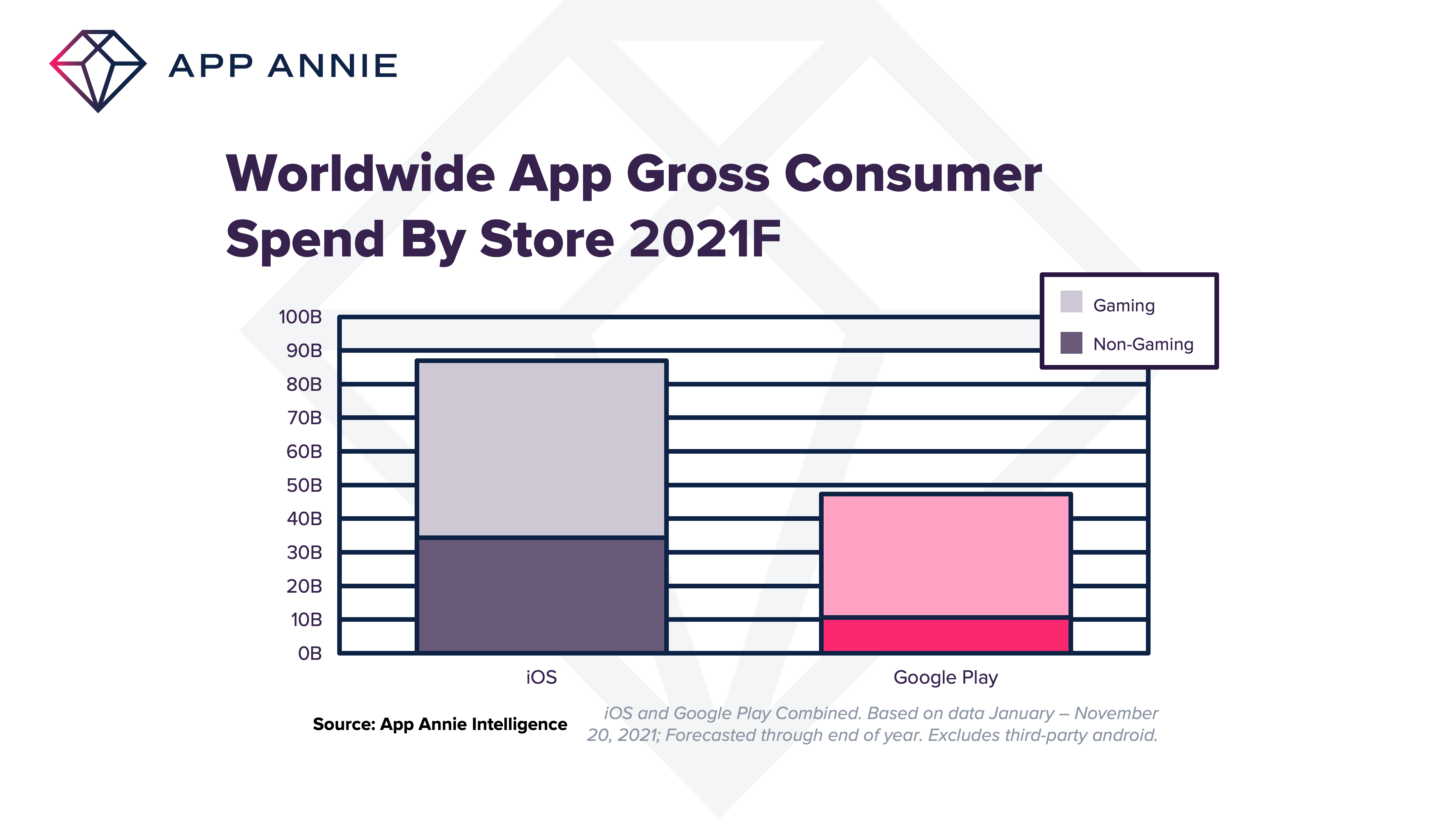 App Annie Apps 2021