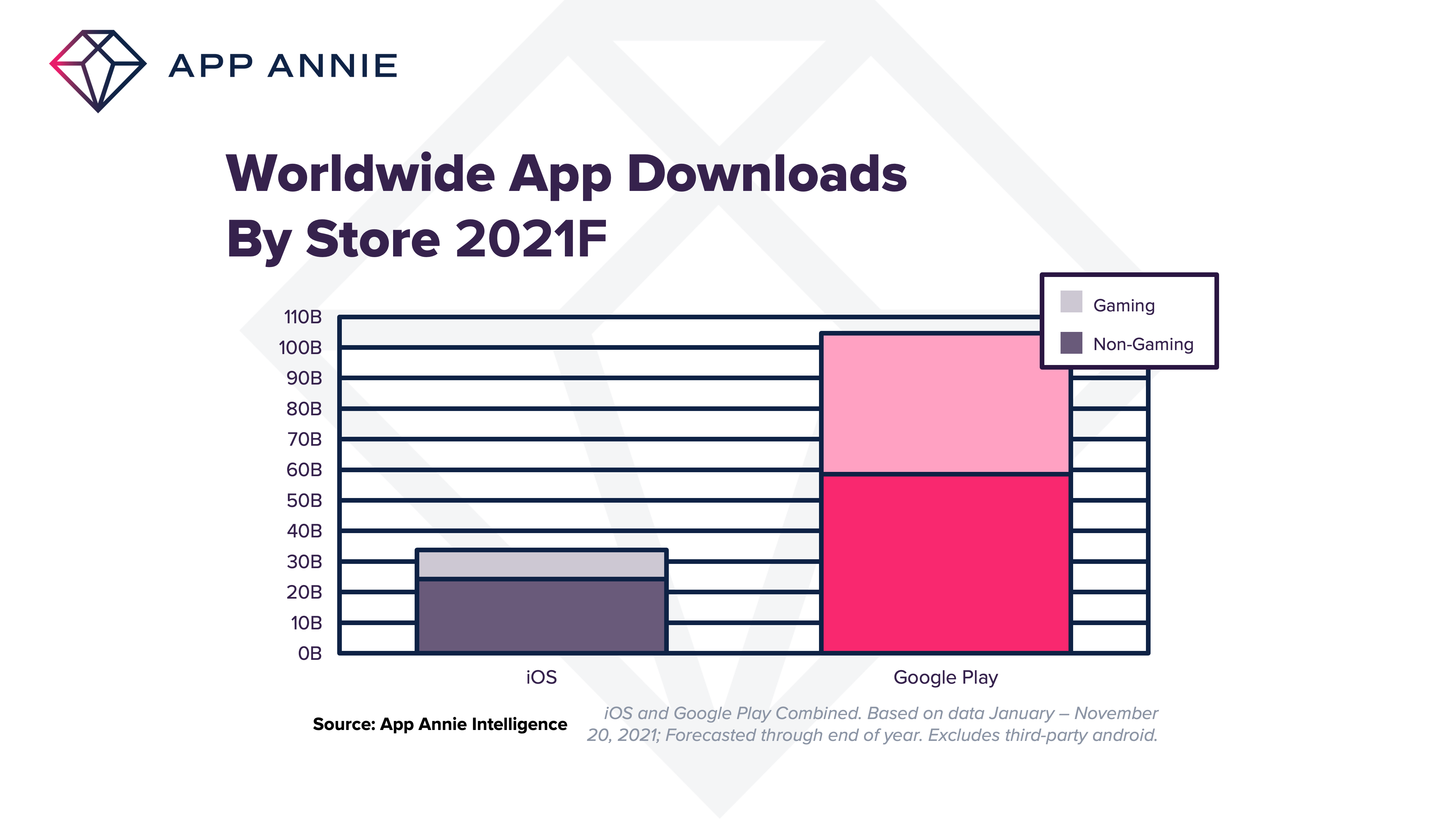 App Annie Apps 2021